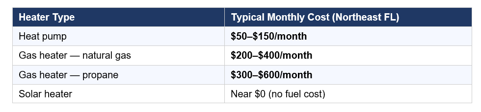monthly operating cost graph