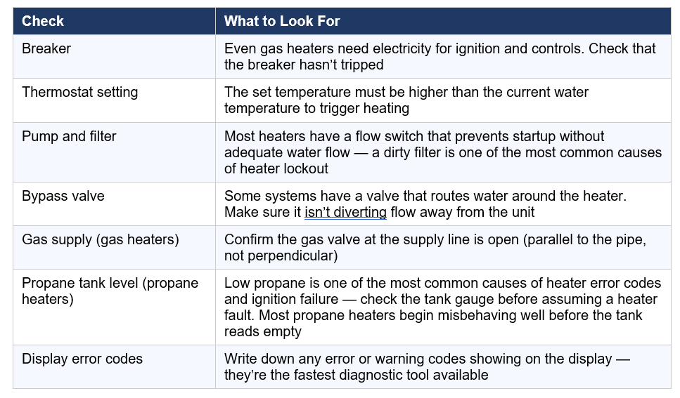 items to check on why your heater may not be working graph