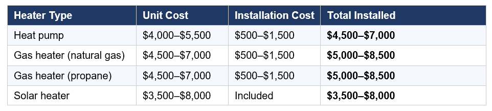 pool heater cost graph