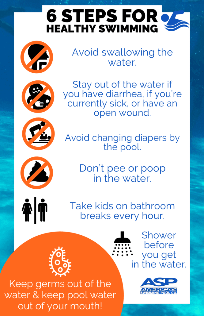 Steps for Healthy Swimming, Healthy Swimming, Healthy Water