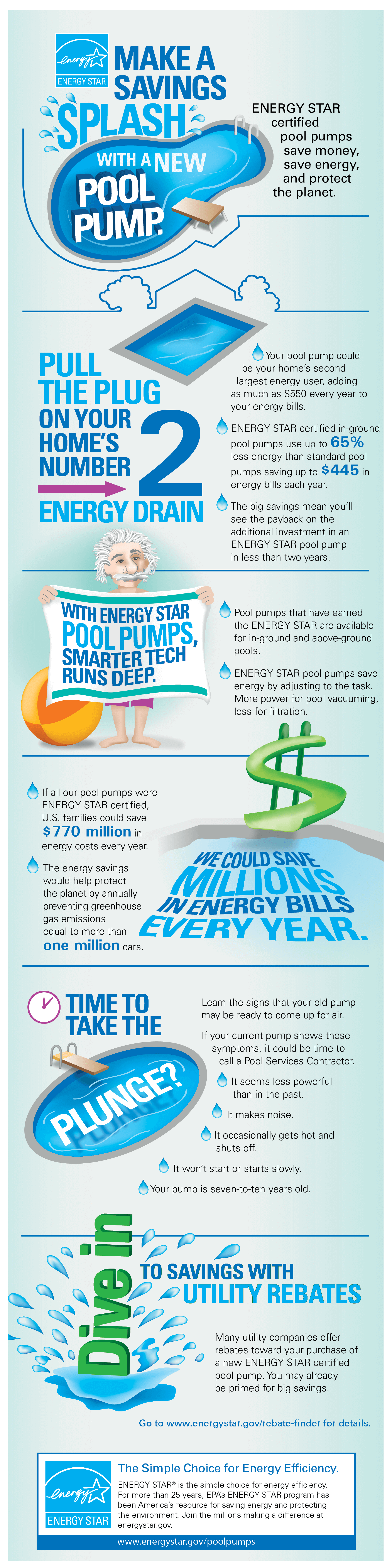 Make a splash with a new pool pump inforgraphic