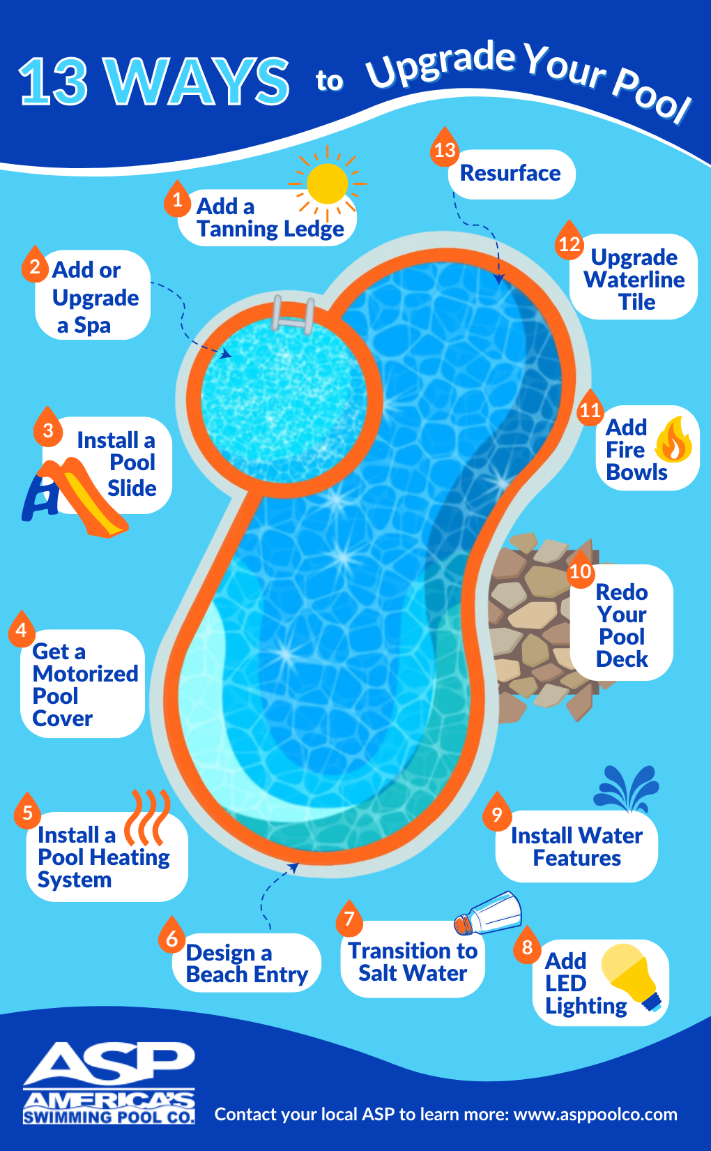 Infographic detailing 13 ways to upgrade a pool
